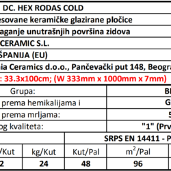 Rodas DC Hex Cold 33.3x100cm