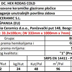 Rodas DC Hex Cold 33.3x100cm
