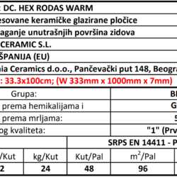 Rodas DC Hex Warm 33.3x100