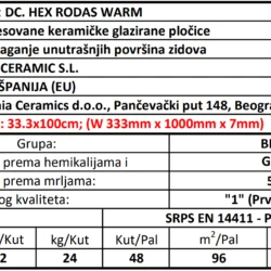 Rodas DC Hex Warm 33.3x100