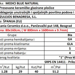 XL Medici Blue Natural 80x160cm