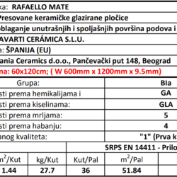 Rafaello mate 60x120