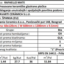 Rafaello mate 60x120