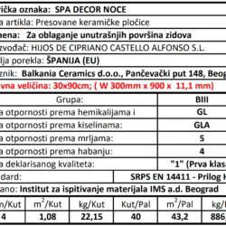 Spa Decor Noce 30x90cm